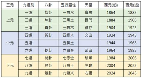 九運世界|九運玄學｜踏入九運未來20年有甚麼衝擊？邊4種人最旺？7大屬 